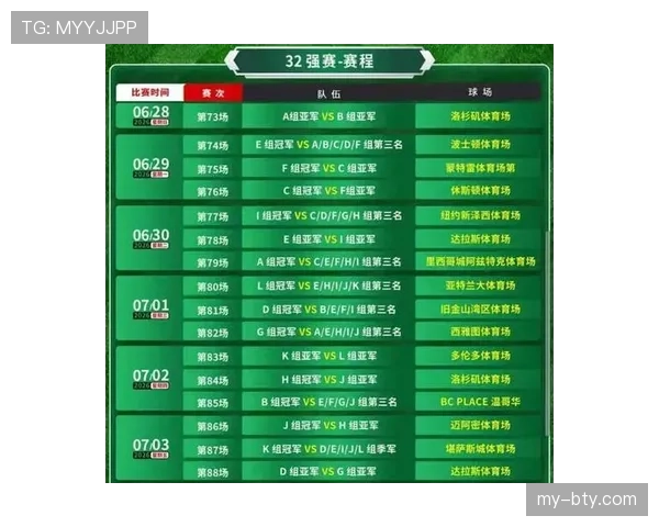 2026世界杯48队分12个小组怎么分配每组几队