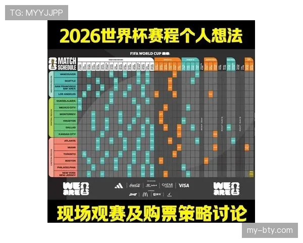 2026世界杯48队赛制规则是什么和过去世界杯有什么区别