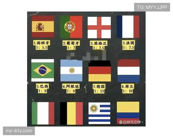 世界杯L组最新夺冠赔率解读