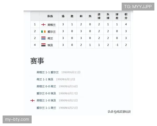 埃及世界杯历史战绩回顾