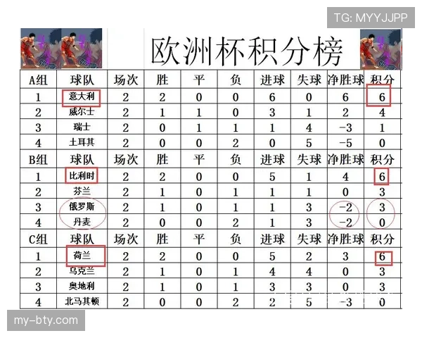 比利时晋级16强机会有多大? 比利时晋级16强机会有多大?
