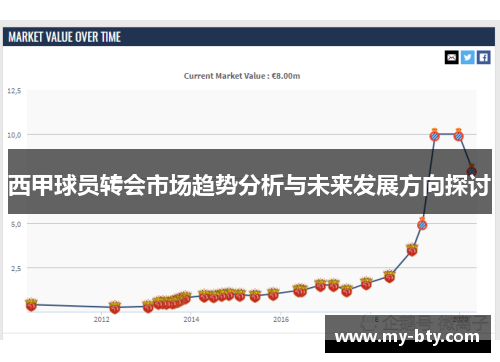 西甲球员转会市场趋势分析与未来发展方向探讨