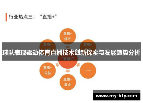 球队表现驱动体育直播技术创新探索与发展趋势分析