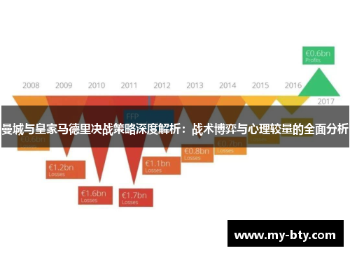 曼城与皇家马德里决战策略深度解析：战术博弈与心理较量的全面分析