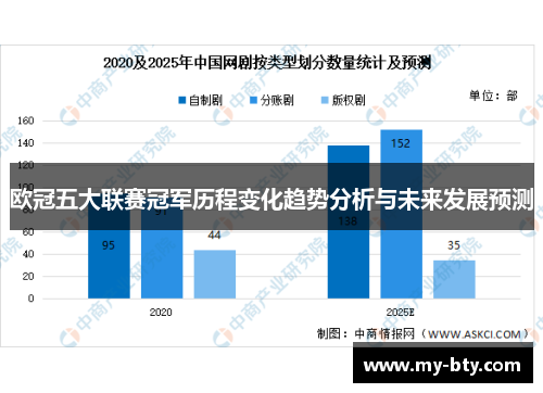欧冠五大联赛冠军历程变化趋势分析与未来发展预测