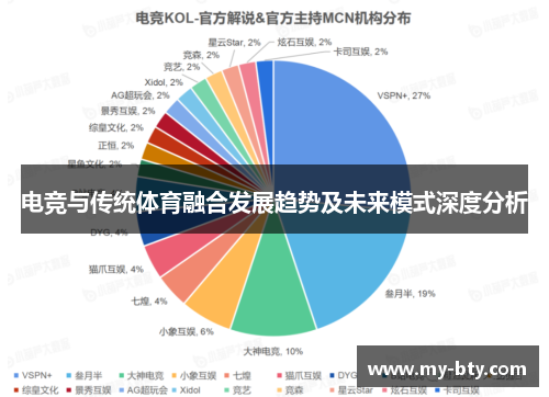 电竞与传统体育融合发展趋势及未来模式深度分析