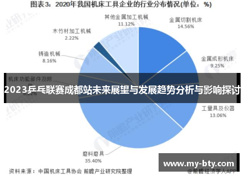 2023乒乓联赛成都站未来展望与发展趋势分析与影响探讨