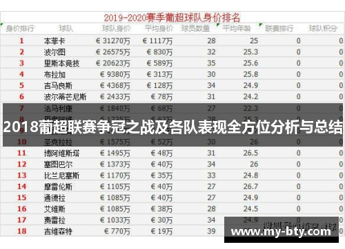 2018葡超联赛争冠之战及各队表现全方位分析与总结