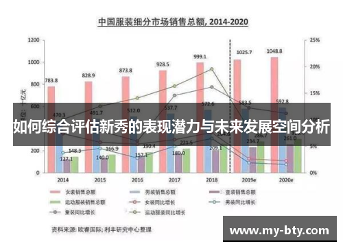 如何综合评估新秀的表现潜力与未来发展空间分析