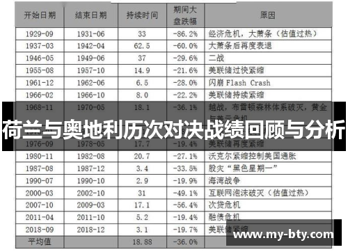荷兰与奥地利历次对决战绩回顾与分析