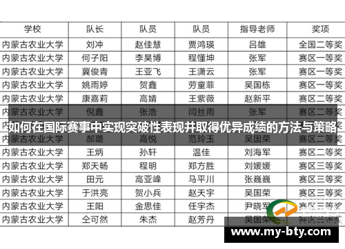 如何在国际赛事中实现突破性表现并取得优异成绩的方法与策略