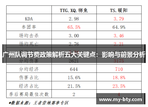 广州队调节费政策解析五大关键点：影响与前景分析
