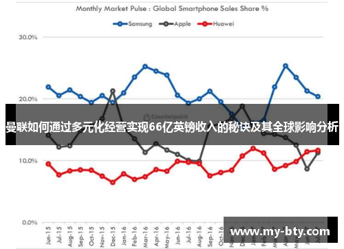 曼联如何通过多元化经营实现66亿英镑收入的秘诀及其全球影响分析