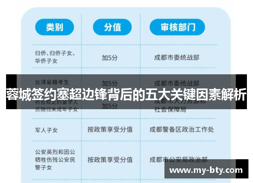 蓉城签约塞超边锋背后的五大关键因素解析