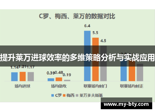 提升莱万进球效率的多维策略分析与实战应用