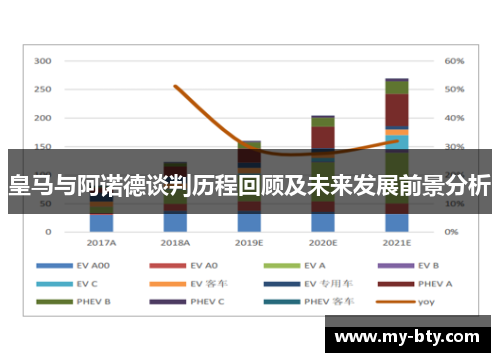 皇马与阿诺德谈判历程回顾及未来发展前景分析