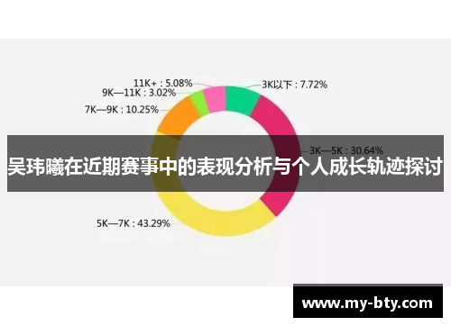 吴玮曦在近期赛事中的表现分析与个人成长轨迹探讨