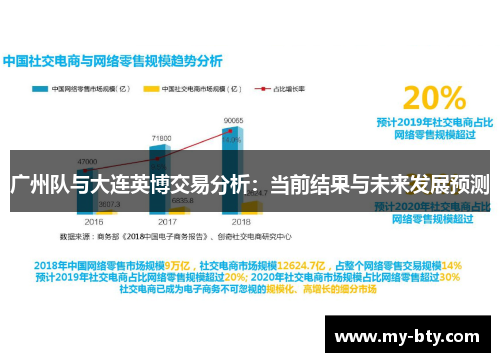 广州队与大连英博交易分析：当前结果与未来发展预测