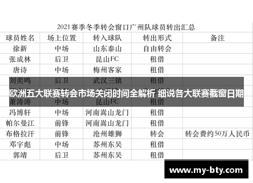 欧洲五大联赛转会市场关闭时间全解析 细说各大联赛截窗日期