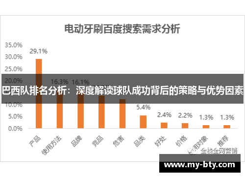 巴西队排名分析：深度解读球队成功背后的策略与优势因素