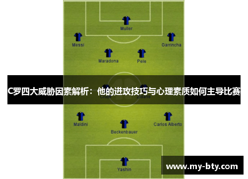 C罗四大威胁因素解析：他的进攻技巧与心理素质如何主导比赛