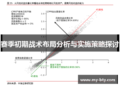 赛季初期战术布局分析与实施策略探讨 赛季初期战术布局分析与实施策略探讨