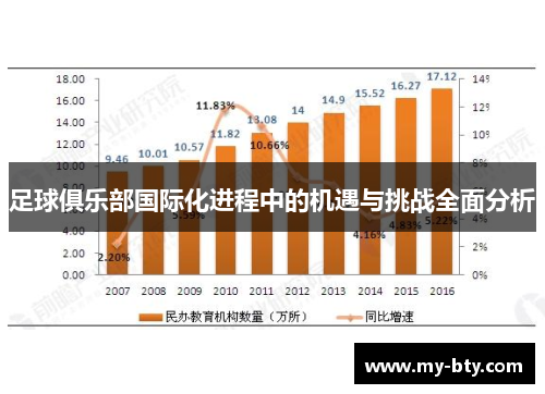 足球俱乐部国际化进程中的机遇与挑战全面分析