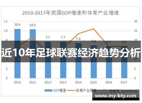 近10年足球联赛经济趋势分析