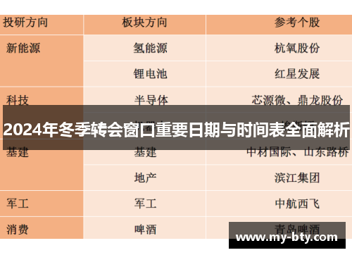2024年冬季转会窗口重要日期与时间表全面解析 2024年冬季转会窗口重要日期与时间表全面解析