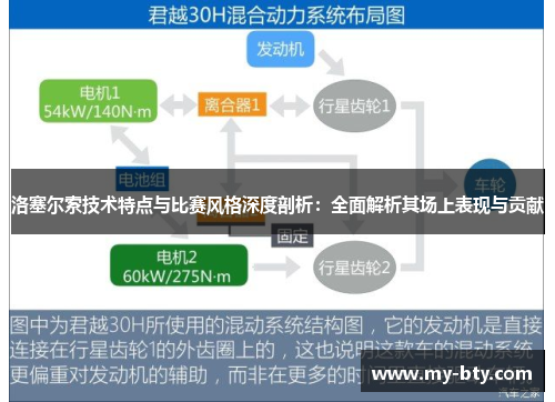洛塞尔索技术特点与比赛风格深度剖析:全面解析其场上表现与贡献 洛塞尔索技术特点与比赛风格深度剖析:全面解析其场上表现与贡献
