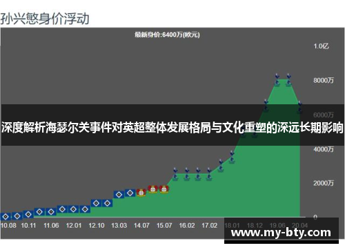 深度解析海瑟尔关事件对英超整体发展格局与文化重塑的深远长期影响 深度解析海瑟尔关事件对英超整体发展格局与文化重塑的深远长期影响