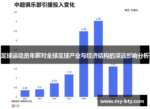 足球运动员年薪对全球足球产业与经济结构的深远影响分析