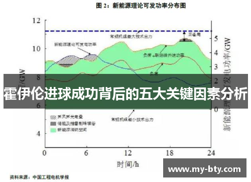 霍伊伦进球成功背后的五大关键因素分析
