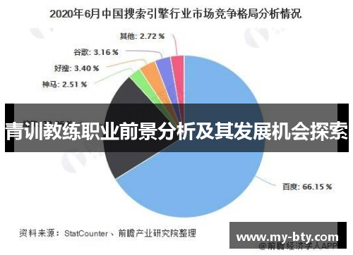 青训教练职业前景分析及其发展机会探索